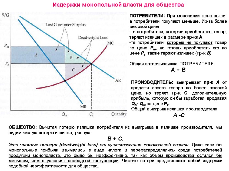 Издержки монопольной власти для общества ОБЩЕСТВО: Вычитая потерю излишка потребителя из выигрыша в излишке